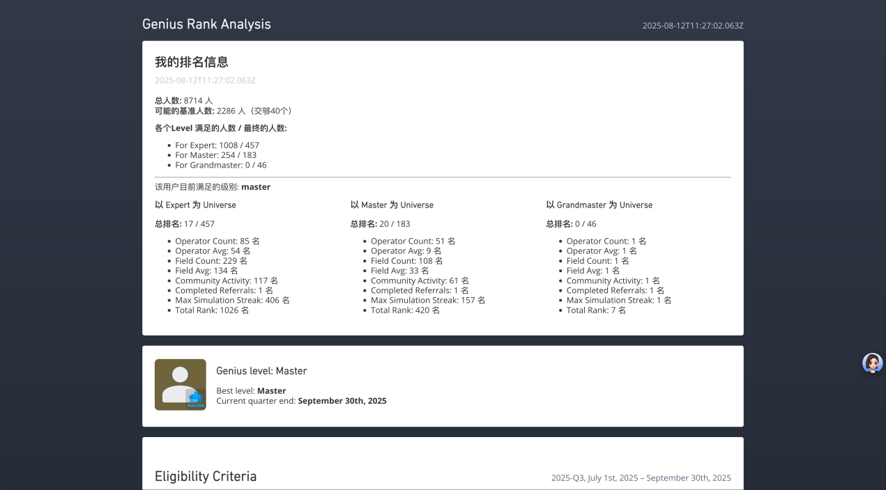 WorldQuant级别提升历程