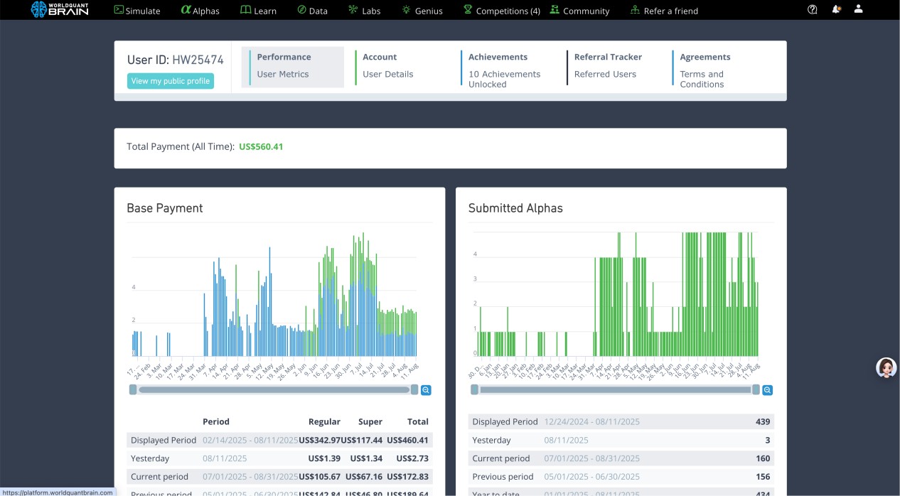 WorldQuant核心数据表现