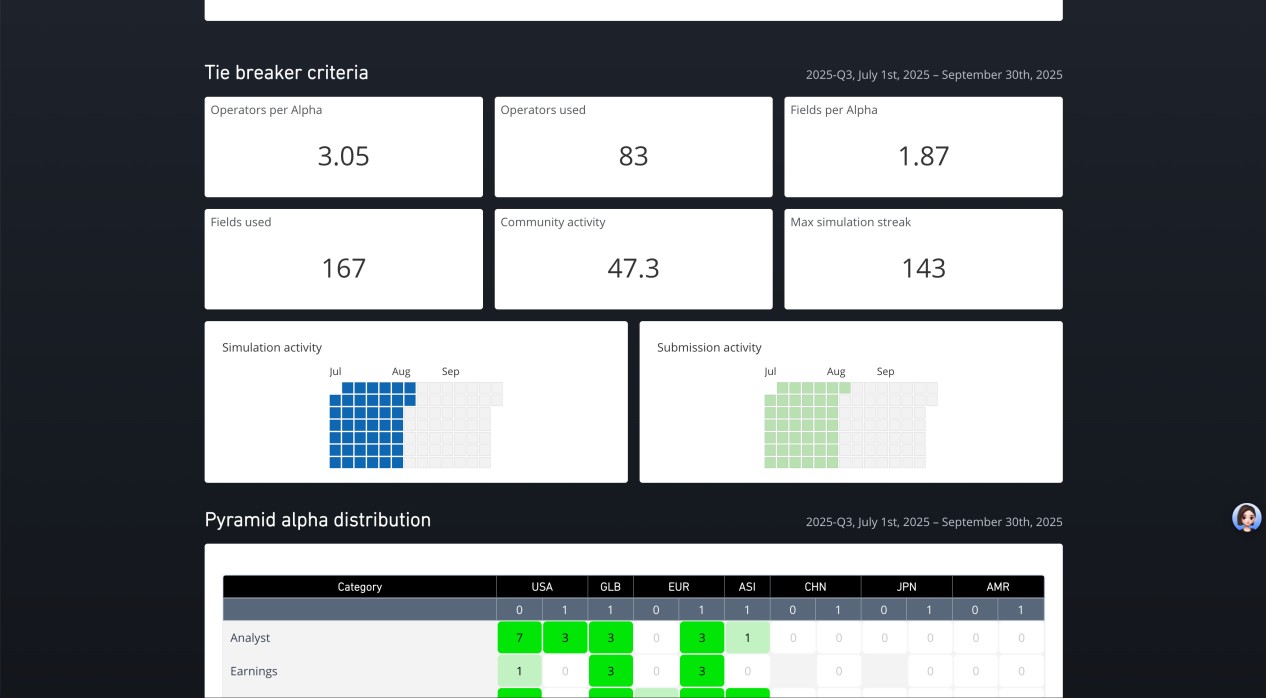WorldQuant使用工具与学习心得